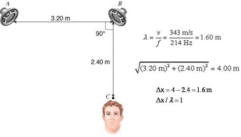 Image result for Interference of Sound Waves Example
