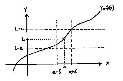 Epsilon Delta Limit Problems 的图像结果