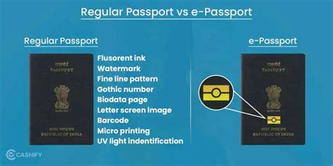 Explained: What is microchip-based e-Passport? How To Apply? | Cashify Blog