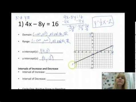 Image result for Defining Characteristics for Linear Function