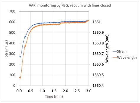 In Situ FBG Monitoring of a Henequen-Epoxy Biocomposite: From ...