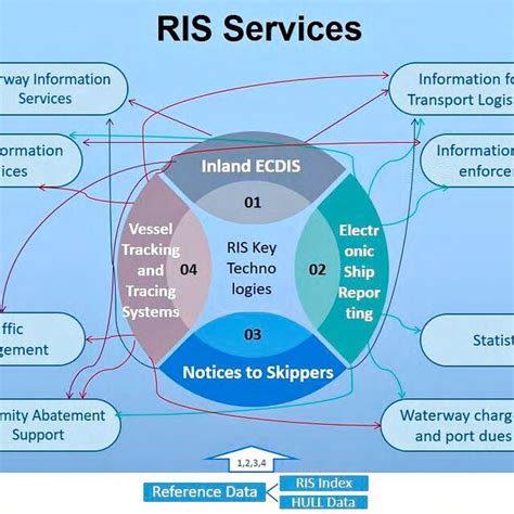 Image result for RIS Insurance