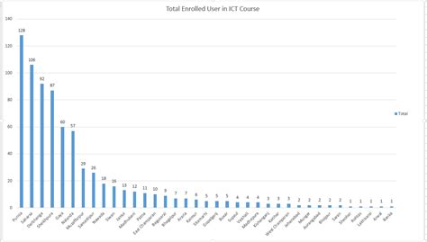 SCERT - E-Shikshan Online Course on ICT In Teaching and Learning