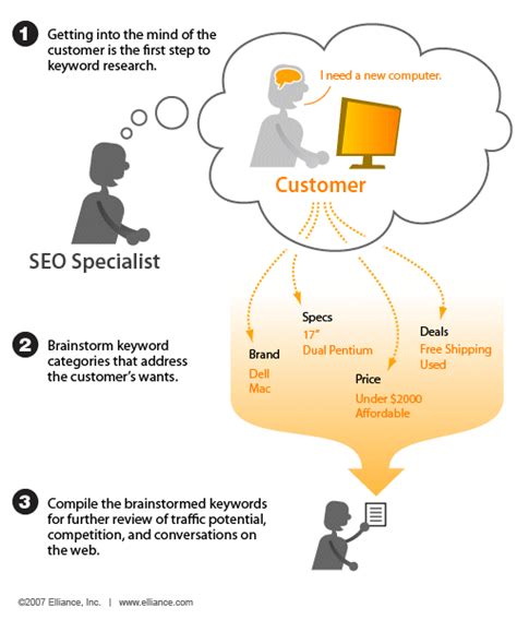 Image result for Keyword Research Tutorial