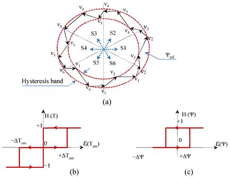 Bearing Fault Diagnosis for an Induction Motor Controlled by an ...