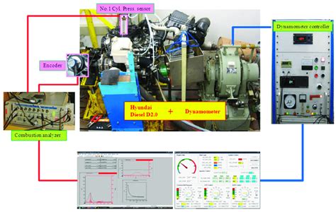 Engine Dynamometer 的图像结果