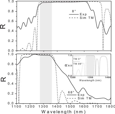Image result for Dashed Line AutoCAD