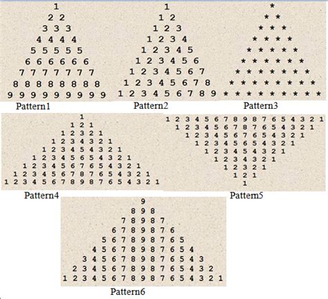Image result for Pyramid Patterns All in Java
