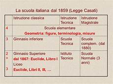 legge casati 1859 marta menghini universit 224 di roma sapienza ppt legge casati 1859 marta menghini universit 224 di roma sapienza ppt