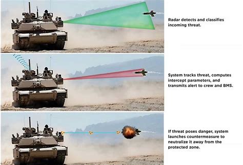 Image result for HD Image Active Protection System