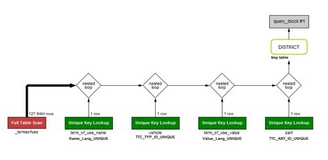 Image result for Infile Outfile MySQL Visual Studio