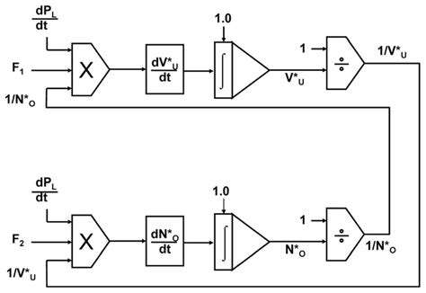 Image result for Math Function in Simulink