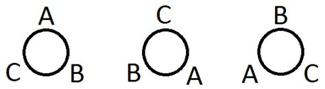 Image result for Circular Permutation Tutorial