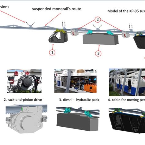 Image result for Stack Testing Monorail