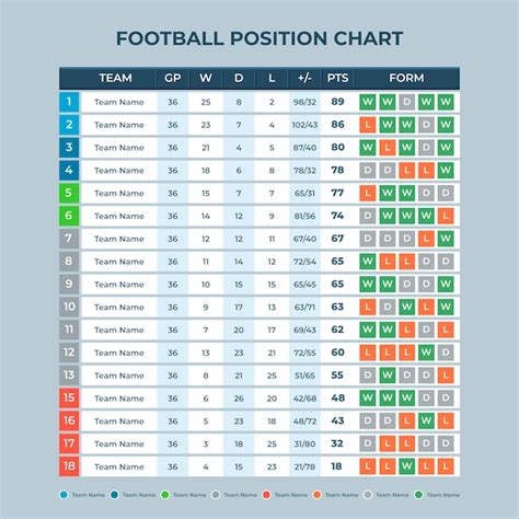 Image result for Position Chart