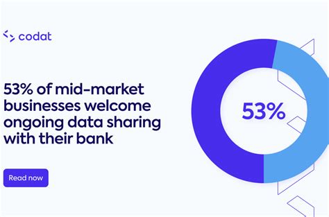 Image result for Codat Financial Data