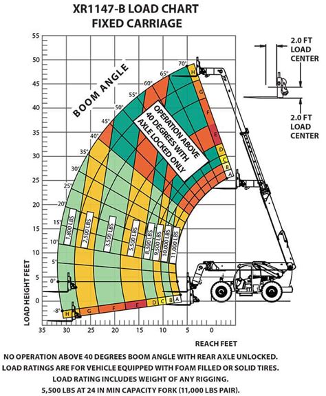 Image result for Telehandler Size Chart