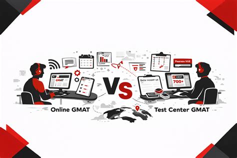 Online GMAT vs Test Center GMAT – Which Is Better in 2026? A Complete ...