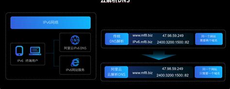 IPv6 explained with detailed infomation, get set and go for it