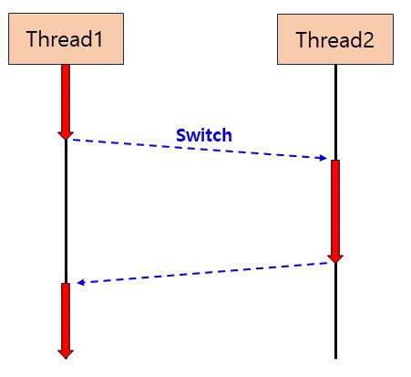Stack Visual Context Switch 的图像结果