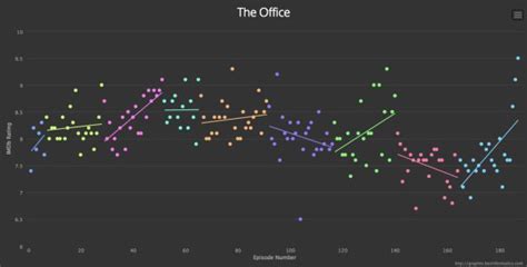 Rating Graph 的图像结果