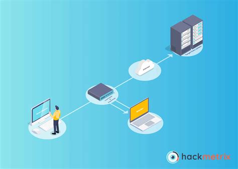 Image result for Remote Code Execution Exploit