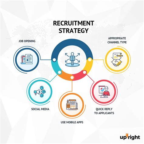 Talent acquisition strategies for remote hiring during covid 19 – Artofit