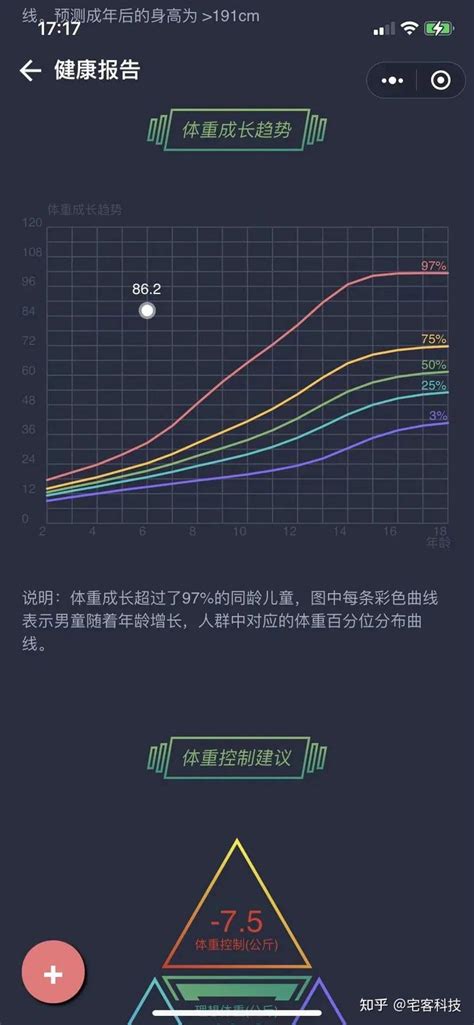 智能健身时代的体测产品：维塑Air 3D体型追踪仪评测