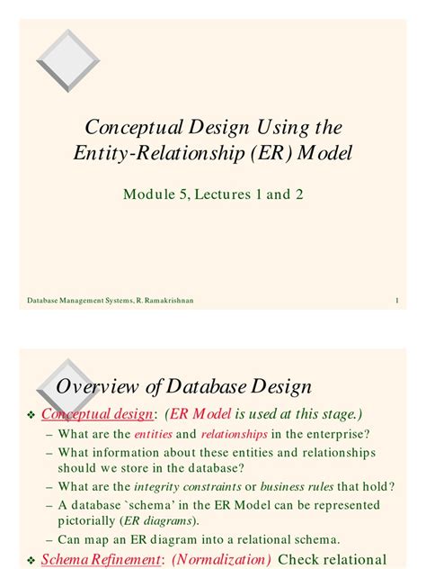 Image result for Database ER Modeling