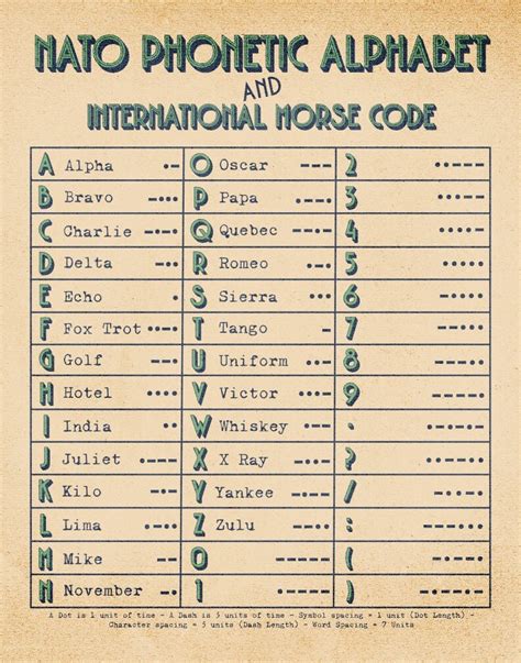 Image result for Ham Radio Reference Guide
