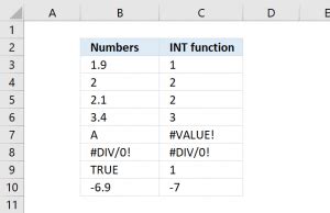 Image result for How to Draw Int Function