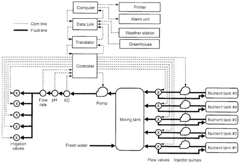 Image result for Fertigation System Diagram