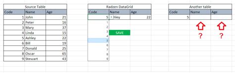 Image result for DataGrid BoundColumn