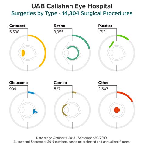 UAB Hospital-Callahan Eye & UAB Callahan Eye Clinics