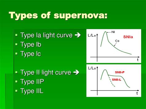 Supernova Types 的图像结果