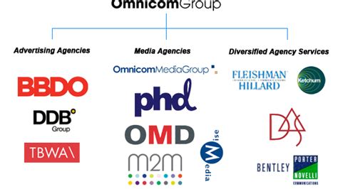 Omnicom Group schließt ein profitables Jahr ab | Kurier