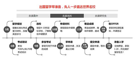 出国留学申请书参考范文模板下载_出国留学_图客巴巴