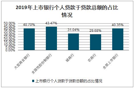 银行贷款市场分析报告_2021-2027年中国银行贷款市场研究与市场运营趋势报告_中国产业研究报告网