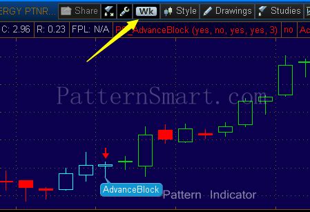 Image result for Advance Block Pattern vs Deliberation Pattern