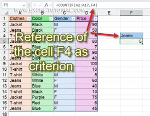 Countif Excel Tutorial 的图像结果