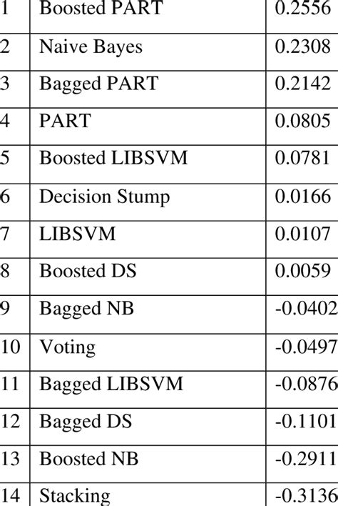 Image result for Ranking Algorithms