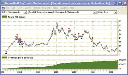 Image result for NeuroShell