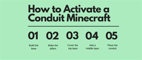 Image result for Code.org Conduit Minecraft