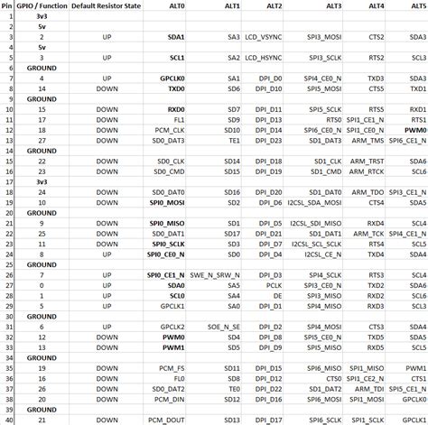 Raspberry Pi 4 Model B Gpio 的图像结果