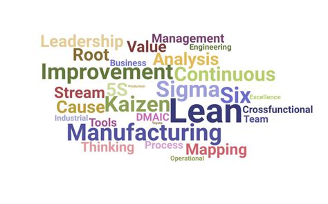 Image result for Continuous Improvement Project Examples