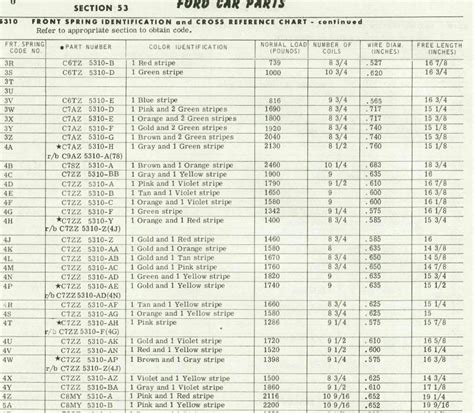 Image result for Coil Spring Rate Chart