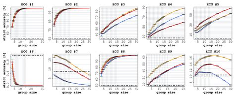 Unity Is Intelligence: A Collective Intelligence Experiment on ECG ...