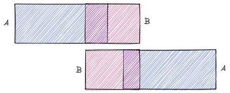 Image result for Intersectionality vs Overlap