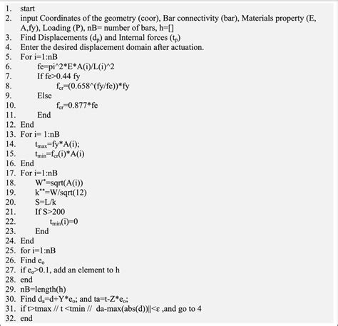 How to Write a Pseudocode Using the Select Method 的图像结果