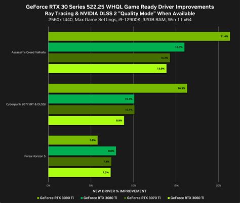 GeForce RTX 4090 Game Ready Driver: Beyond Fast GPU Unleashed, First ...
